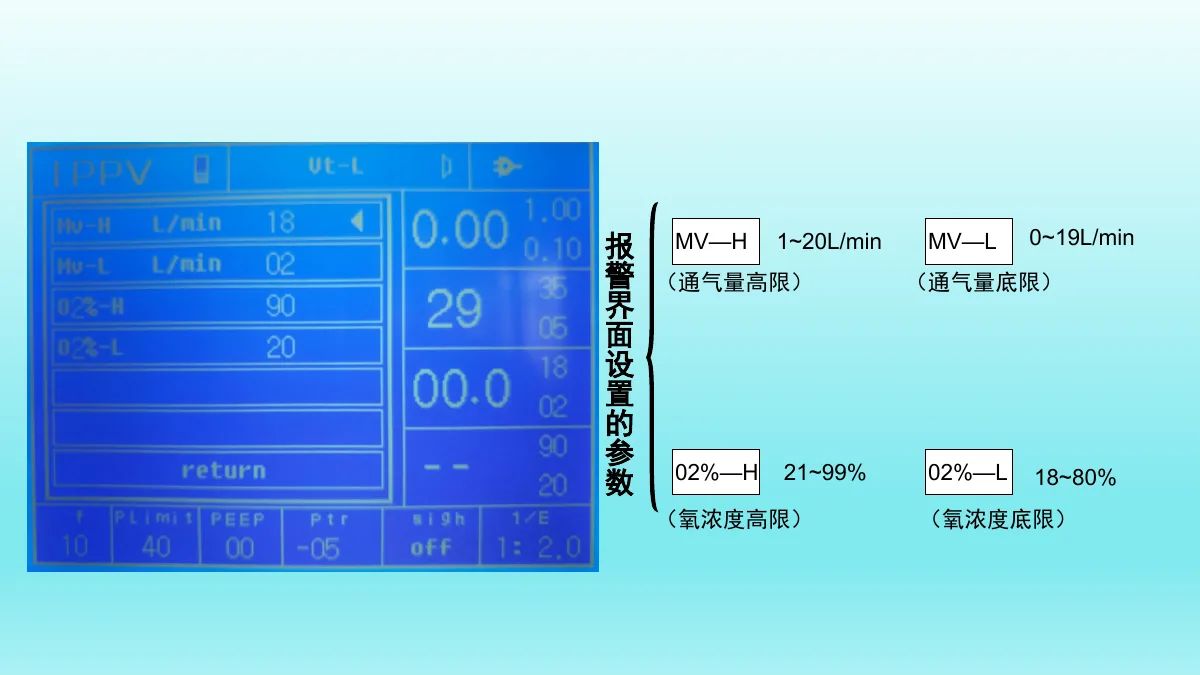 麻醉机安装与操作资料第51页